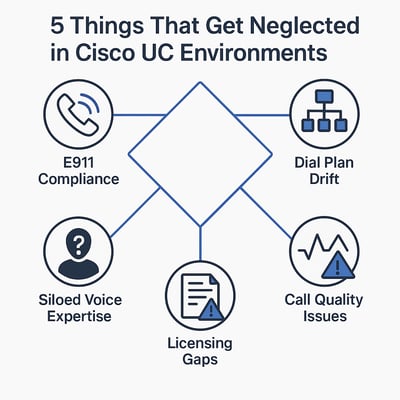 5 Things That Get Neglected in Cisco UC (Until It’s Too Late)